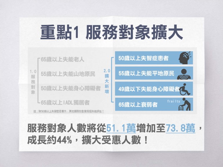 長照2 0懶人包 長照政策好複雜 輕鬆搞懂補助及申請辦法 皇家護理集團 長照 醫療專業服務